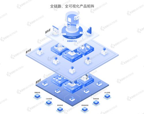 科杰科技獲IDC認可，入選數據管理代表廠商