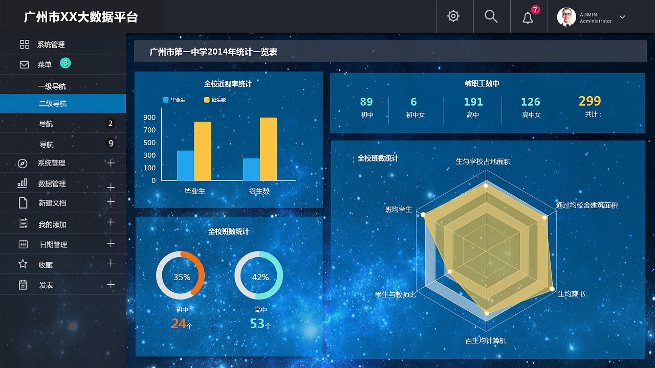 大數據后臺系統頁面 優化大數據服務的核心樞紐